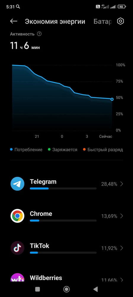Быстро разряжается в обычном режиме использования, соцсети и ютуб. Возможно попался бракованный.