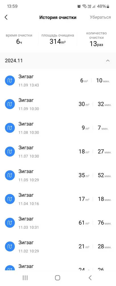 Впечатление не однозначное.
Это мой второй робот. Первый планировался с пульта, передвигался хаотично, но свои 120 минут отрабатывал.
Этот планируется только через приложение в телефоне. Плановая уборка только зиг- заг. Приложила фото сколько минут в день он убирает. Не пойму почему так мало. Заходит не во все комнаты. Карта уборка какой-то абстакционизм:), что убирал, не поймёшь.
Из плюсов только цена, но и в принципе убирает хорошо когда время уборки большое.